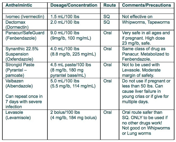 Cattle Dewormer Comparison Chart